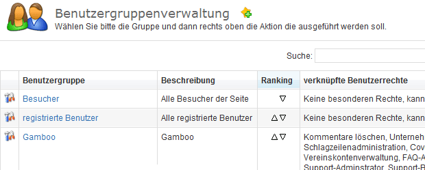 Abbildung: Benutzergruppen