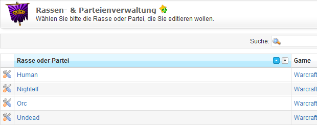 Abbildung: Rassen und Parteien