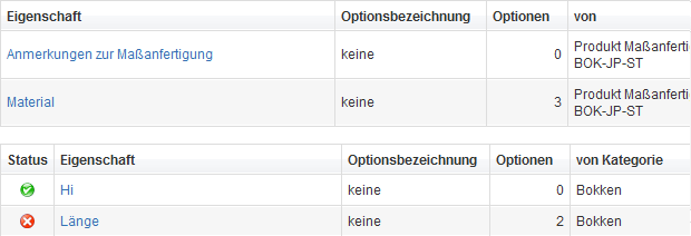 Abbildung: Eigenschaften eines Produktes