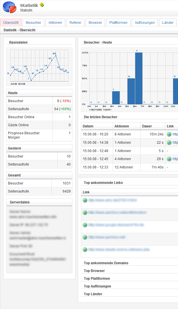 Abbildung: Erweiterte Statistiken - übersicht